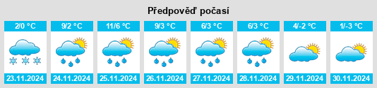 Weather outlook for the place Hoppstädten na WeatherSunshine.com