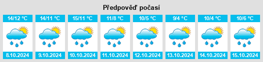 Weather outlook for the place Hoppecke na WeatherSunshine.com