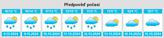 Weather outlook for the place Hooksiel na WeatherSunshine.com