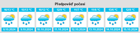 Weather outlook for the place Hönningen na WeatherSunshine.com