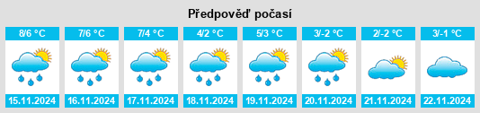 Weather outlook for the place Hönisch na WeatherSunshine.com