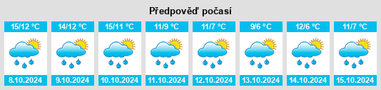 Weather outlook for the place Hommerdingen na WeatherSunshine.com