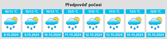 Weather outlook for the place Homburg na WeatherSunshine.com