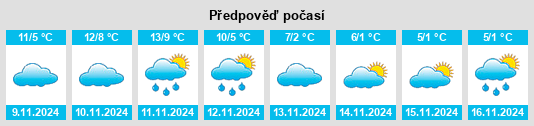 Weather outlook for the place Holzwickede na WeatherSunshine.com