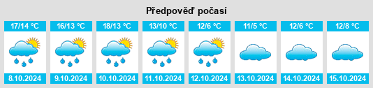 Weather outlook for the place Holzminden na WeatherSunshine.com