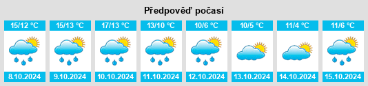 Weather outlook for the place Holzbunge na WeatherSunshine.com