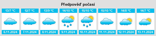 Weather outlook for the place Holz na WeatherSunshine.com