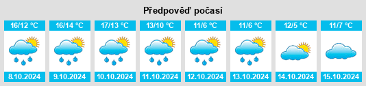 Weather outlook for the place Holtgasterfeld na WeatherSunshine.com