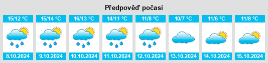 Weather outlook for the place Holt na WeatherSunshine.com