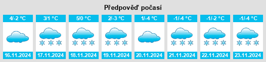 Weather outlook for the place Hollnich na WeatherSunshine.com