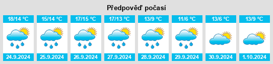 Weather outlook for the place Hollingstedt na WeatherSunshine.com