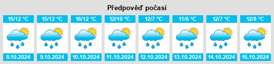 Weather outlook for the place Holler na WeatherSunshine.com