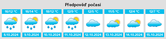 Weather outlook for the place Hollage na WeatherSunshine.com