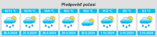 Weather outlook for the place Holheim na WeatherSunshine.com