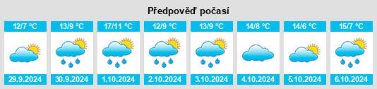 Weather outlook for the place Hohnstorf na WeatherSunshine.com