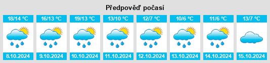 Weather outlook for the place Höhnstedt na WeatherSunshine.com