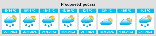 Weather outlook for the place Hohenwarthe na WeatherSunshine.com