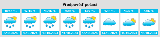 Weather outlook for the place Hohensaaten na WeatherSunshine.com