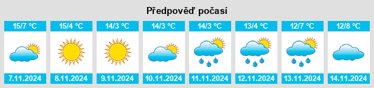 Weather outlook for the place Höhenried na WeatherSunshine.com