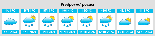 Weather outlook for the place Hohen Pritz na WeatherSunshine.com