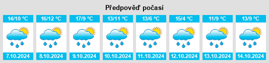 Weather outlook for the place Hohenpeißenberg na WeatherSunshine.com