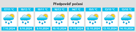 Weather outlook for the place Hohenlinden na WeatherSunshine.com