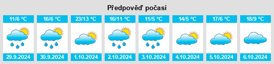 Weather outlook for the place Hohenkammer na WeatherSunshine.com