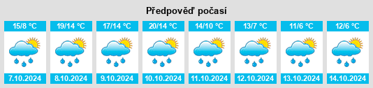 Weather outlook for the place Hohengörsdorf na WeatherSunshine.com