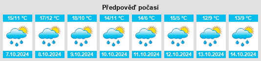 Weather outlook for the place Hohenfurch na WeatherSunshine.com