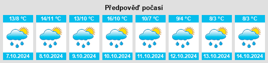 Weather outlook for the place Hohegeiß na WeatherSunshine.com