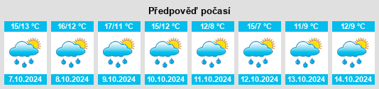 Weather outlook for the place Hofstetten na WeatherSunshine.com