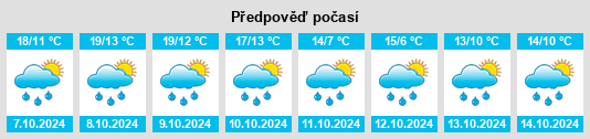 Weather outlook for the place Hofmühle na WeatherSunshine.com