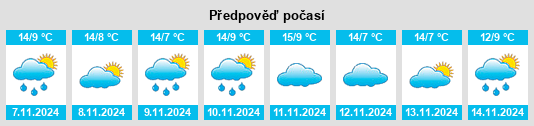 Weather outlook for the place Hofheim am Taunus na WeatherSunshine.com