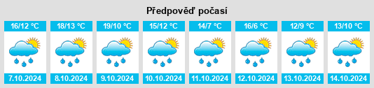 Weather outlook for the place Hofhegnenberg na WeatherSunshine.com