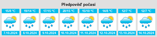 Weather outlook for the place Hoffnungsbay na WeatherSunshine.com