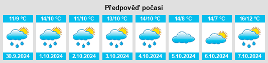 Weather outlook for the place Hoffeld na WeatherSunshine.com