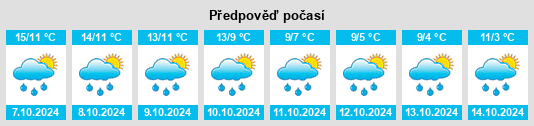 Weather outlook for the place Höfen na WeatherSunshine.com