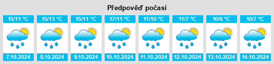 Weather outlook for the place Hofaschenbach na WeatherSunshine.com