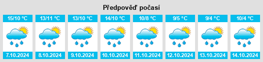 Weather outlook for the place Hof na WeatherSunshine.com