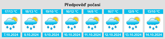 Weather outlook for the place Höchstädt an der Donau na WeatherSunshine.com