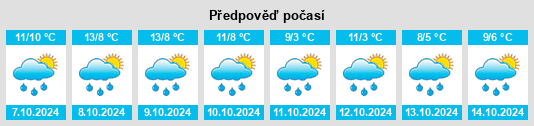 Weather outlook for the place Höchenschwand na WeatherSunshine.com