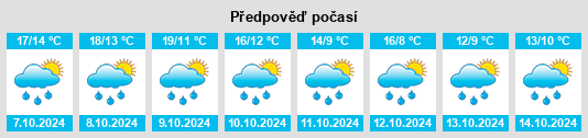 Weather outlook for the place Hochdorf na WeatherSunshine.com