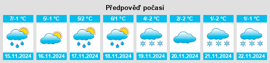 Weather outlook for the place Hirzlei na WeatherSunshine.com