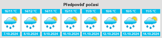 Weather outlook for the place Hirtscheid na WeatherSunshine.com