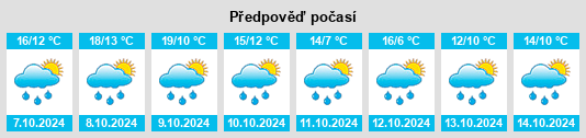 Weather outlook for the place Hirschbergalm na WeatherSunshine.com