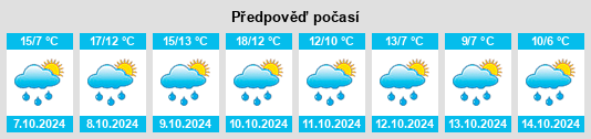 Weather outlook for the place Hirschbach na WeatherSunshine.com