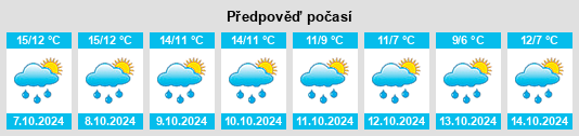 Weather outlook for the place Hinzenburg na WeatherSunshine.com