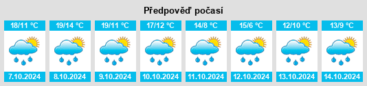 Weather outlook for the place Hintlaber na WeatherSunshine.com