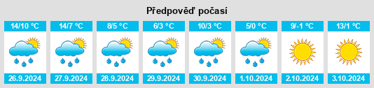 Weather outlook for the place Hinterzarten na WeatherSunshine.com