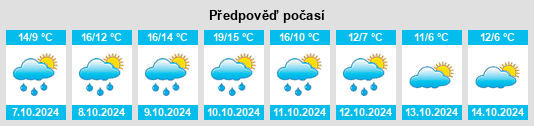 Weather outlook for the place Hintersee na WeatherSunshine.com